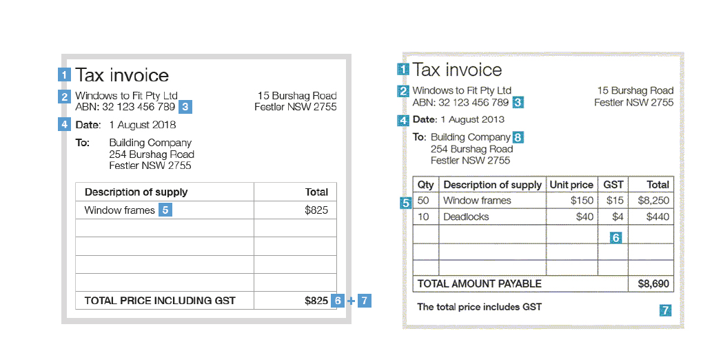 Forsyths Accounting Financial Services Audit Fending off GST audits