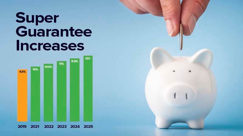 Super Guarantee rate increase on 1 July 2021